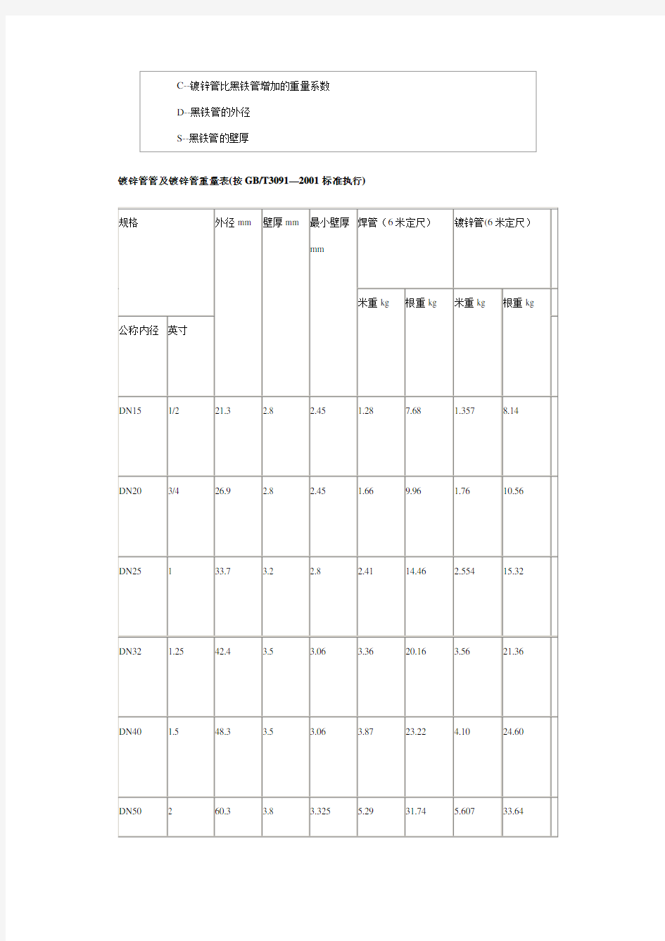 各种型材理论重量表