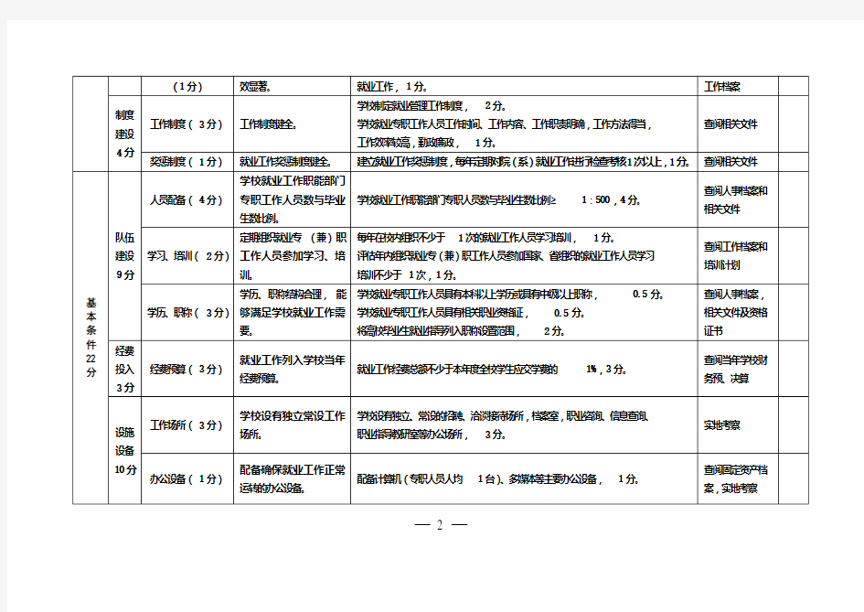 河南省普通高等学校毕业生就业工作评估指标体系及评分