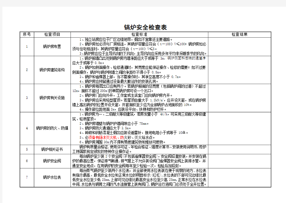 锅炉安全检查表