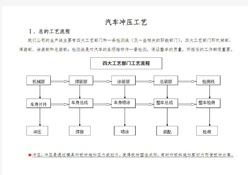 冲压工艺培训资料全