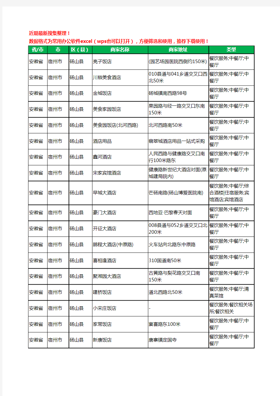 2020新版安徽省宿州市砀山县酒店餐饮工商企业公司商家名录名单黄页联系方式电话大全221家