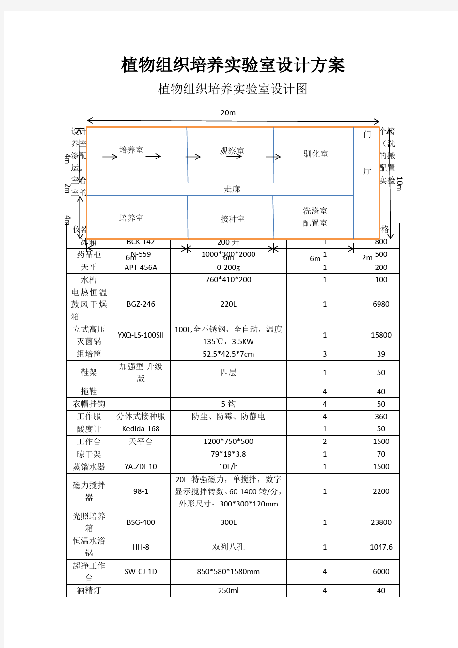 植物组织培养实验室设计方案