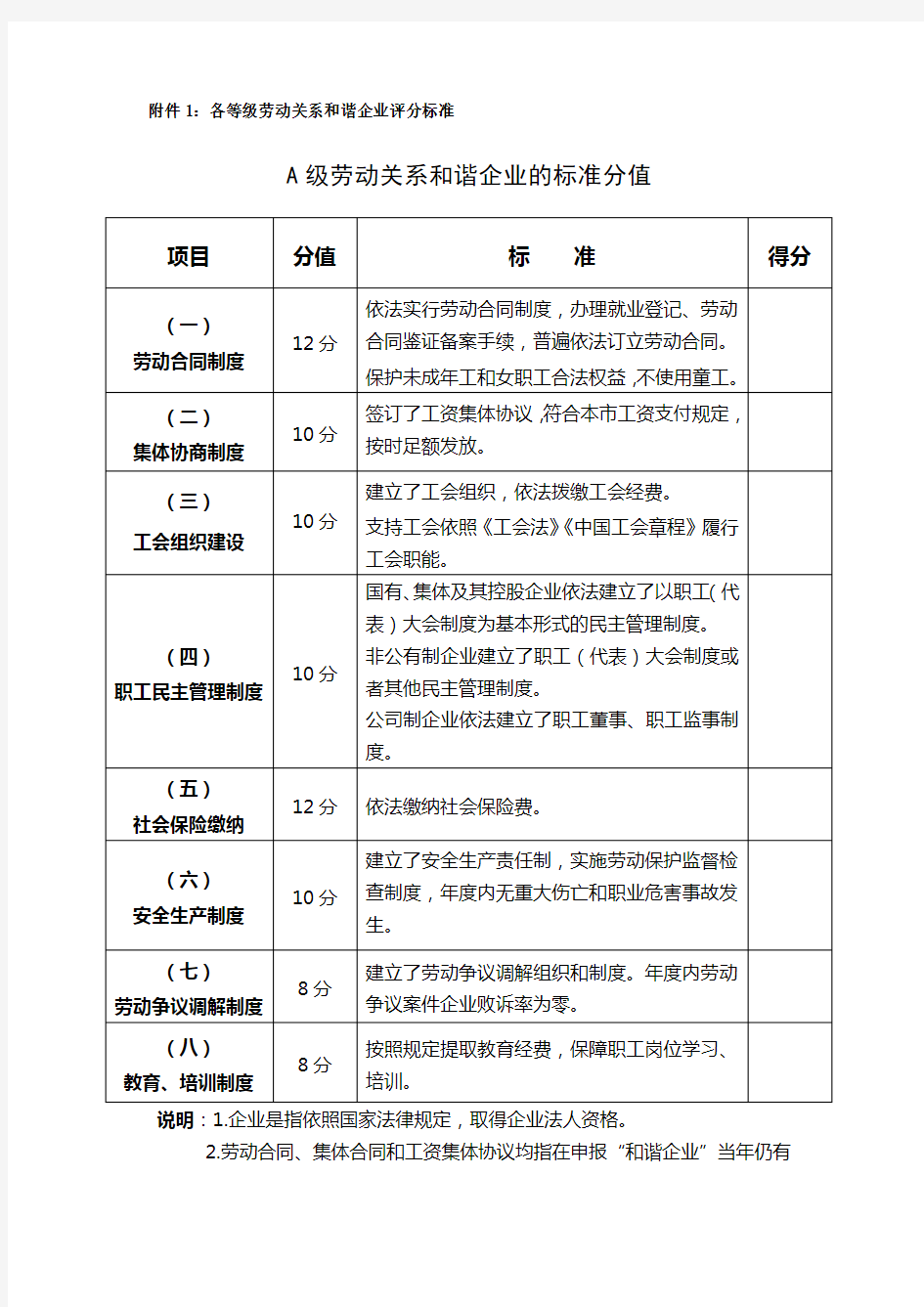 【标准】附件1：各等级劳动关系和谐企业评分标准