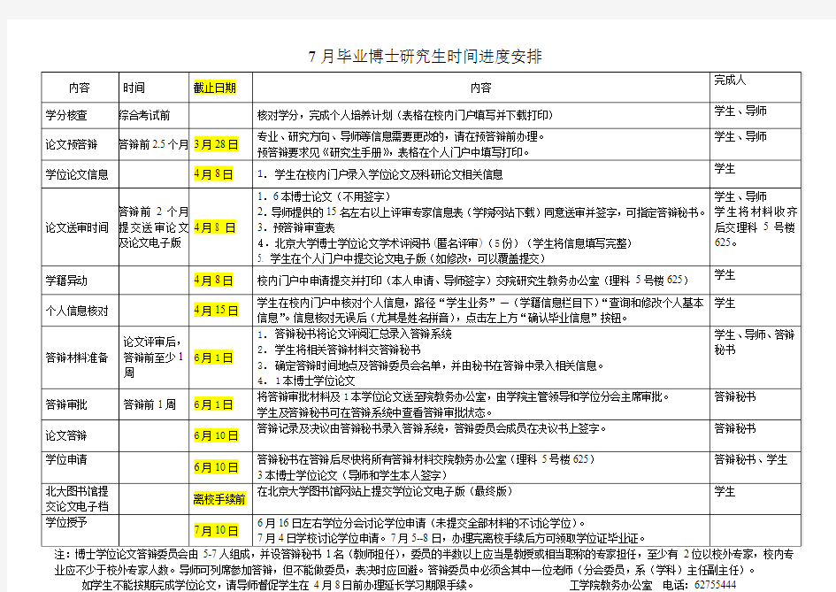 7月毕业博士研究生时间进度安排