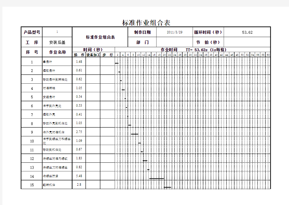 标准作业组合表