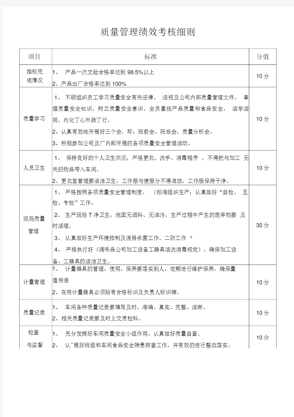 质量管理绩效考核细则