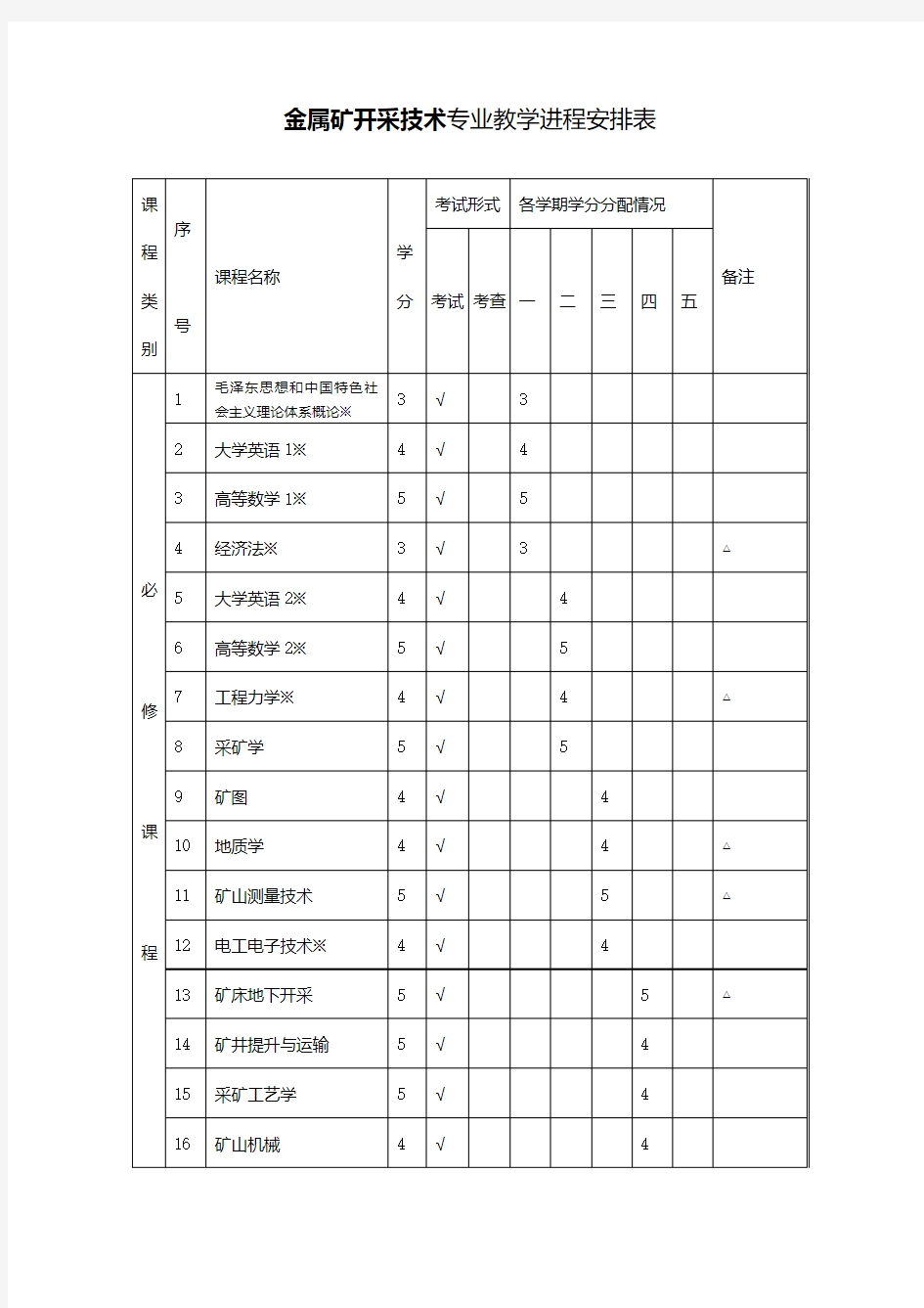 金属矿开采技术