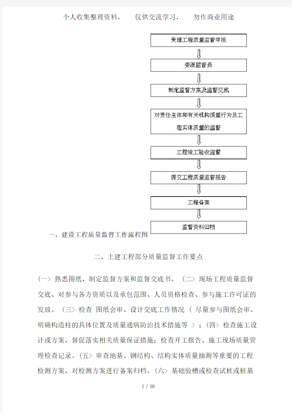 建设工程质量监督工作流程图