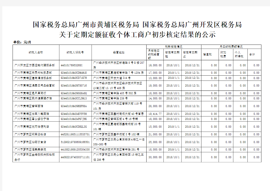 国家税务总局广州黄埔区税务局国家税务总局广州开发区税