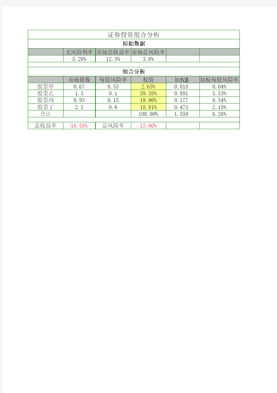 证券投资组合模板