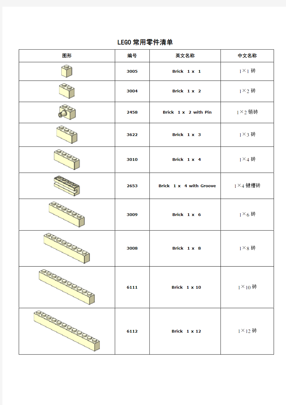 常用乐高零件清单 (2)