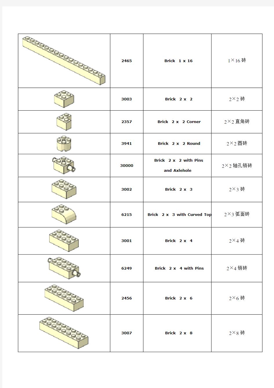 常用乐高零件清单 (2)