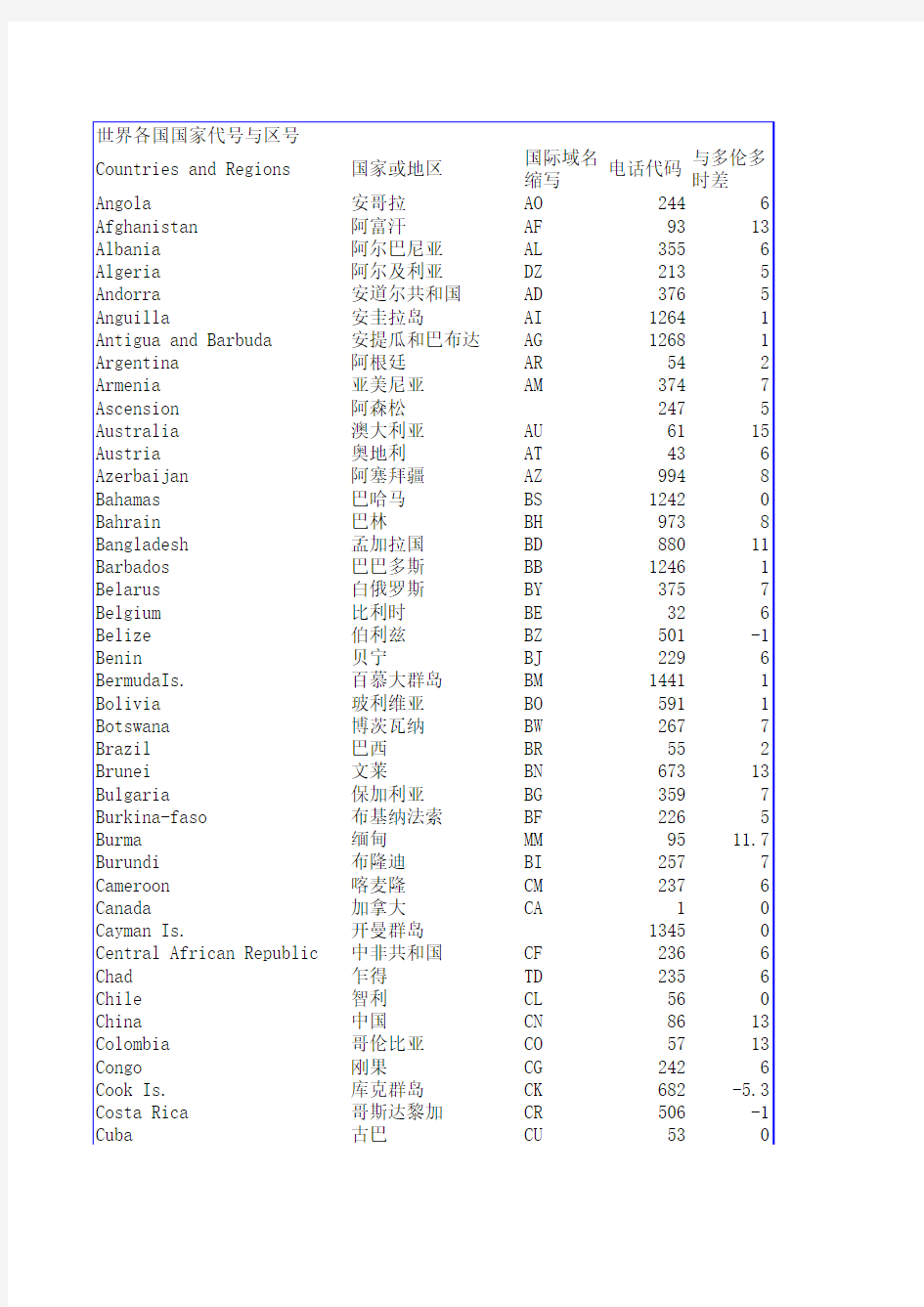 世界各国区号