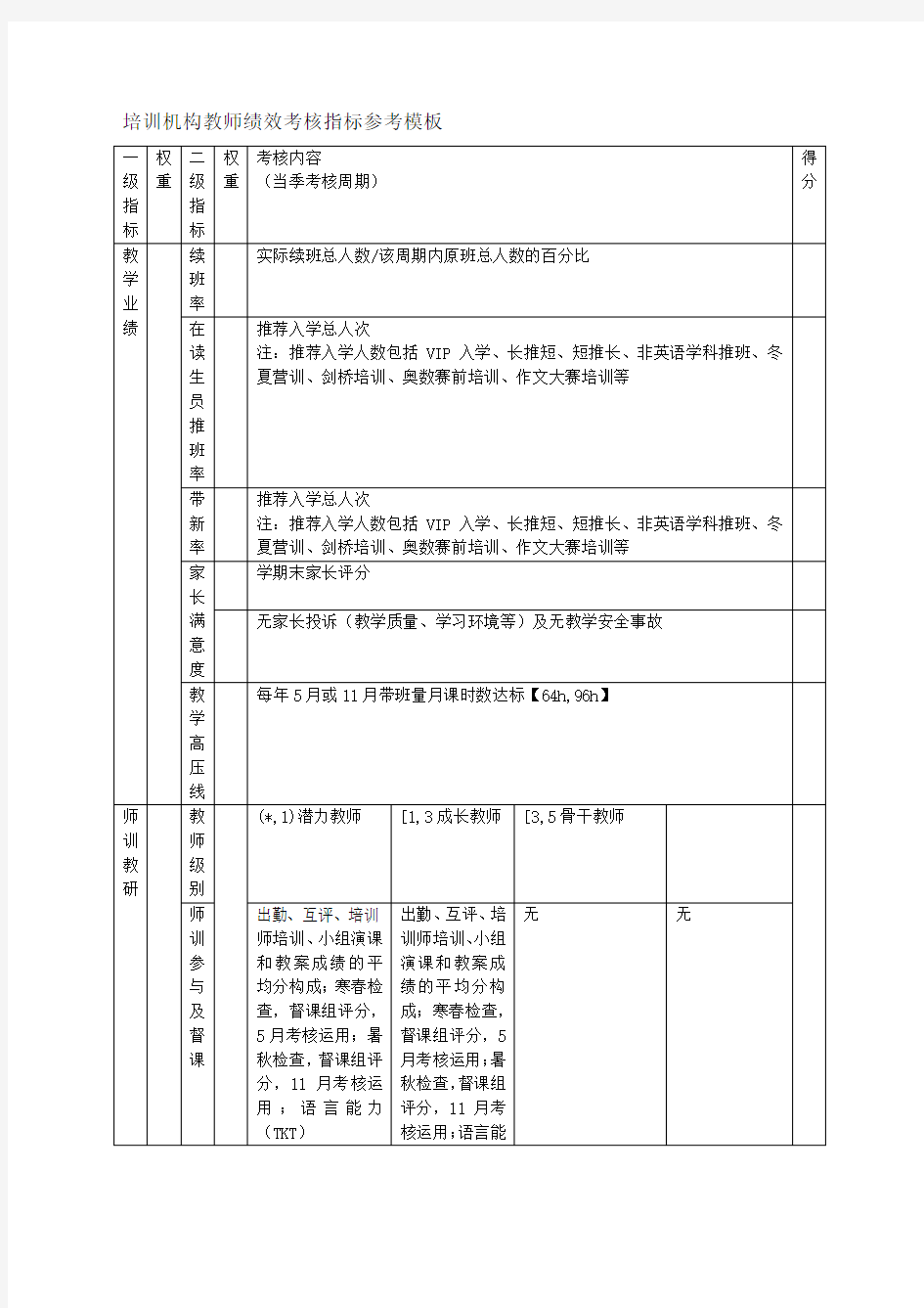 培训机构教师绩效考核指标参考