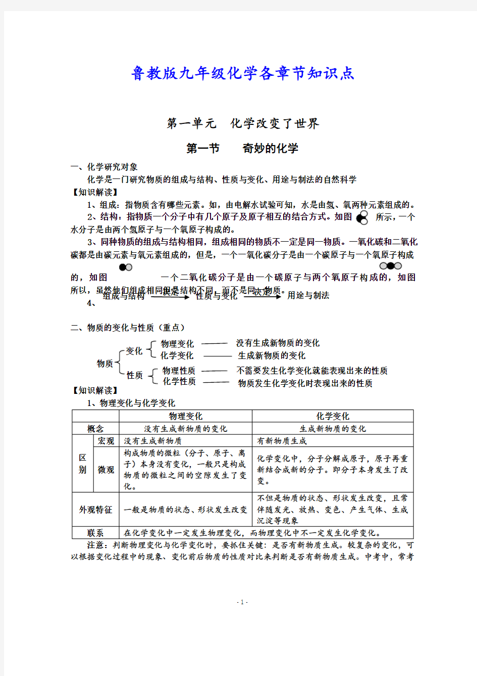 鲁教版初中九年级化学各章节知识点归纳复习提纲