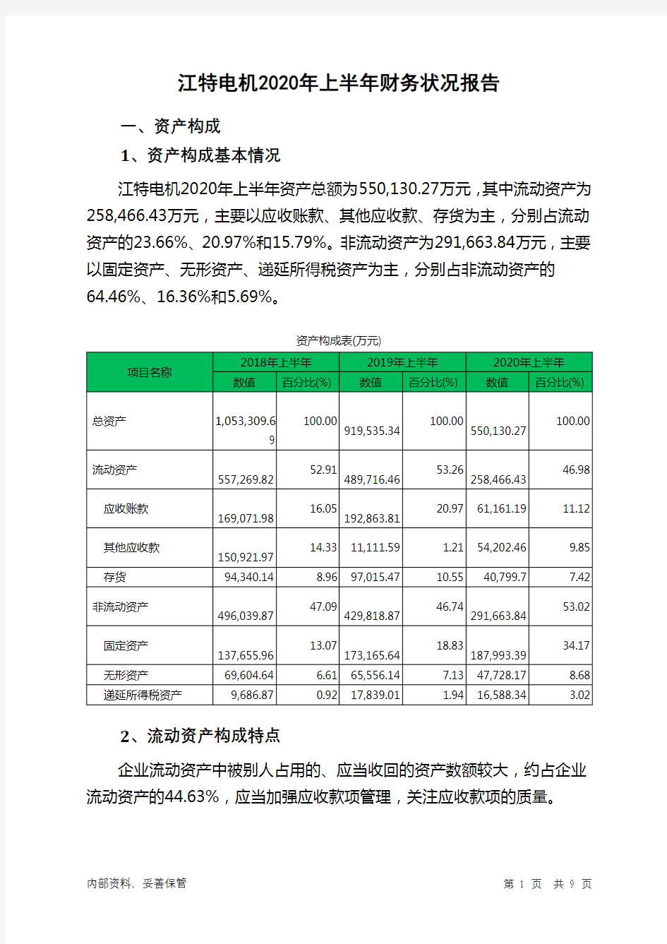 江特电机2020年上半年财务状况报告