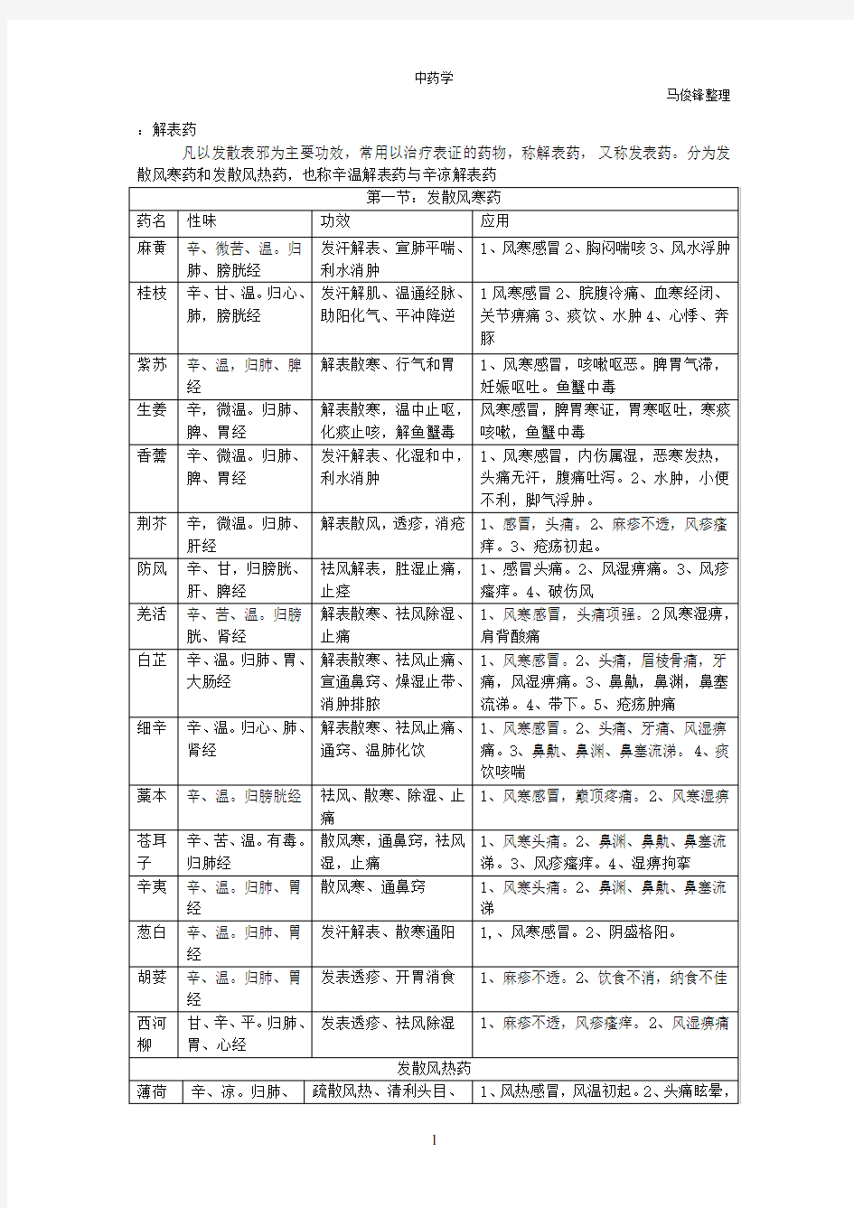 中药学知识点汇总