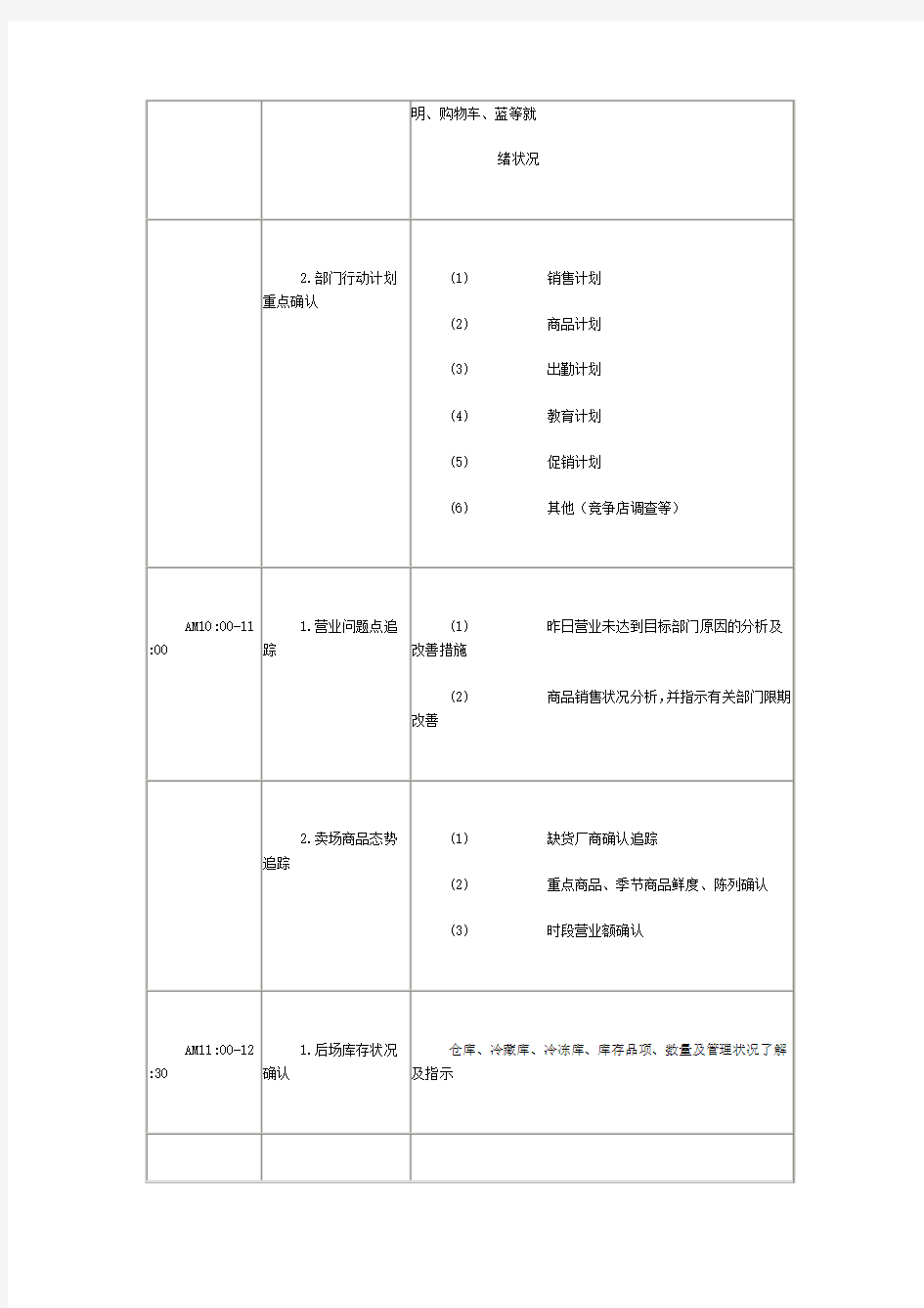 家乐福店长每日工作内容一览表