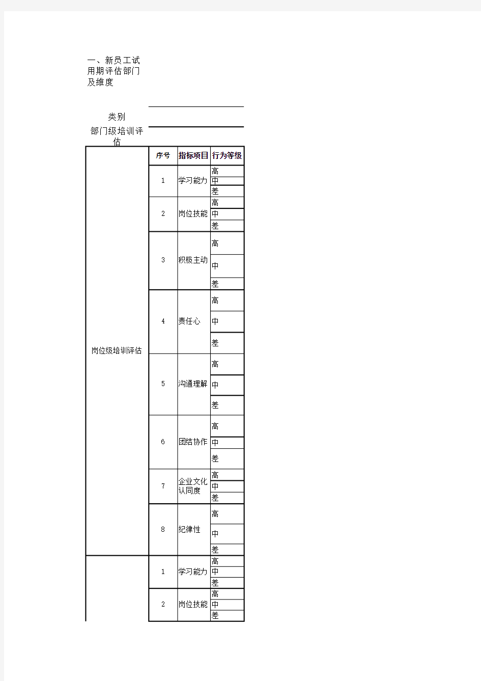 新员工考核维度及指标