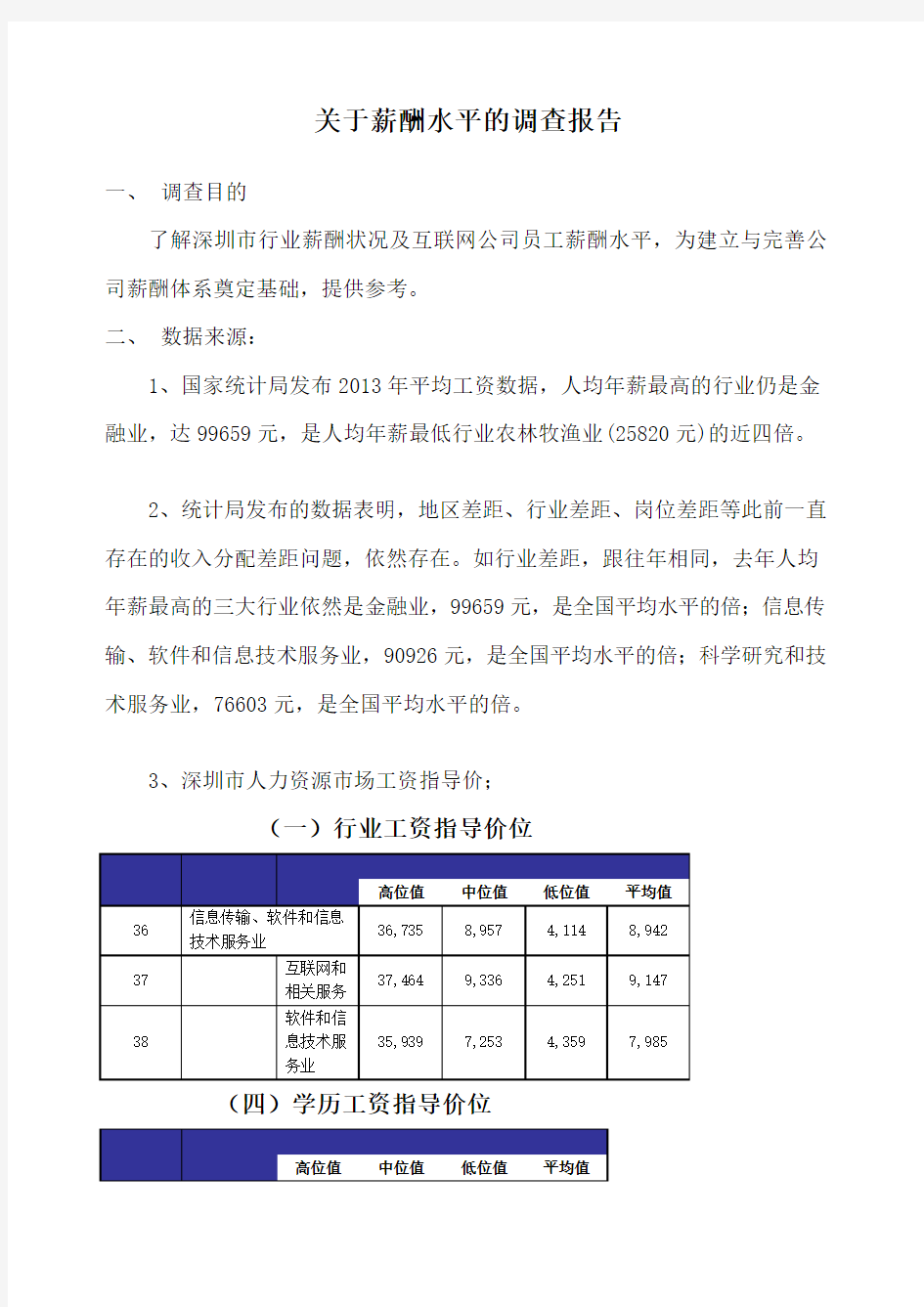 员工薪酬水平的调查报告