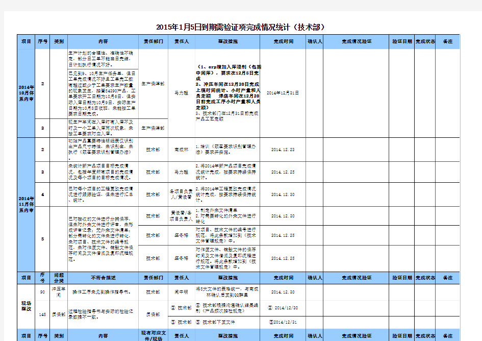 2015年1月5日到期需验证