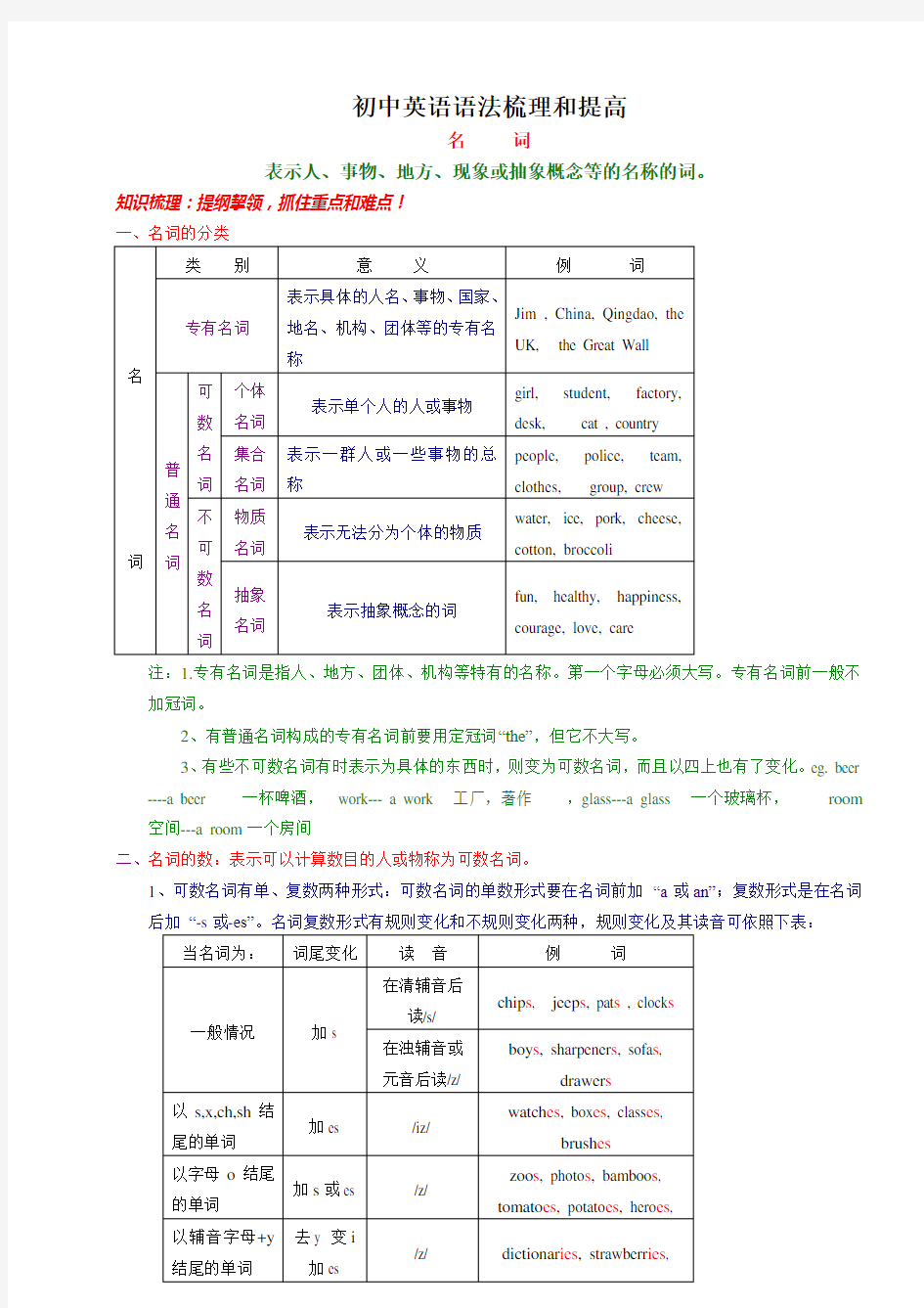 初中英语语法梳理和提高