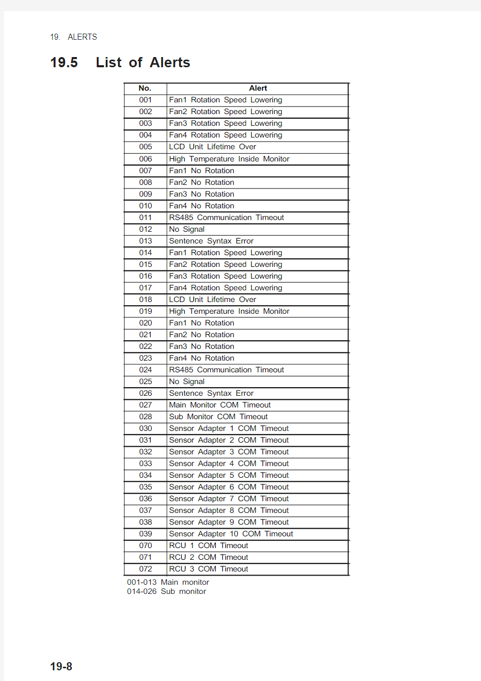 FURUNO FMD-3200.3300 ECDIS List of Alert