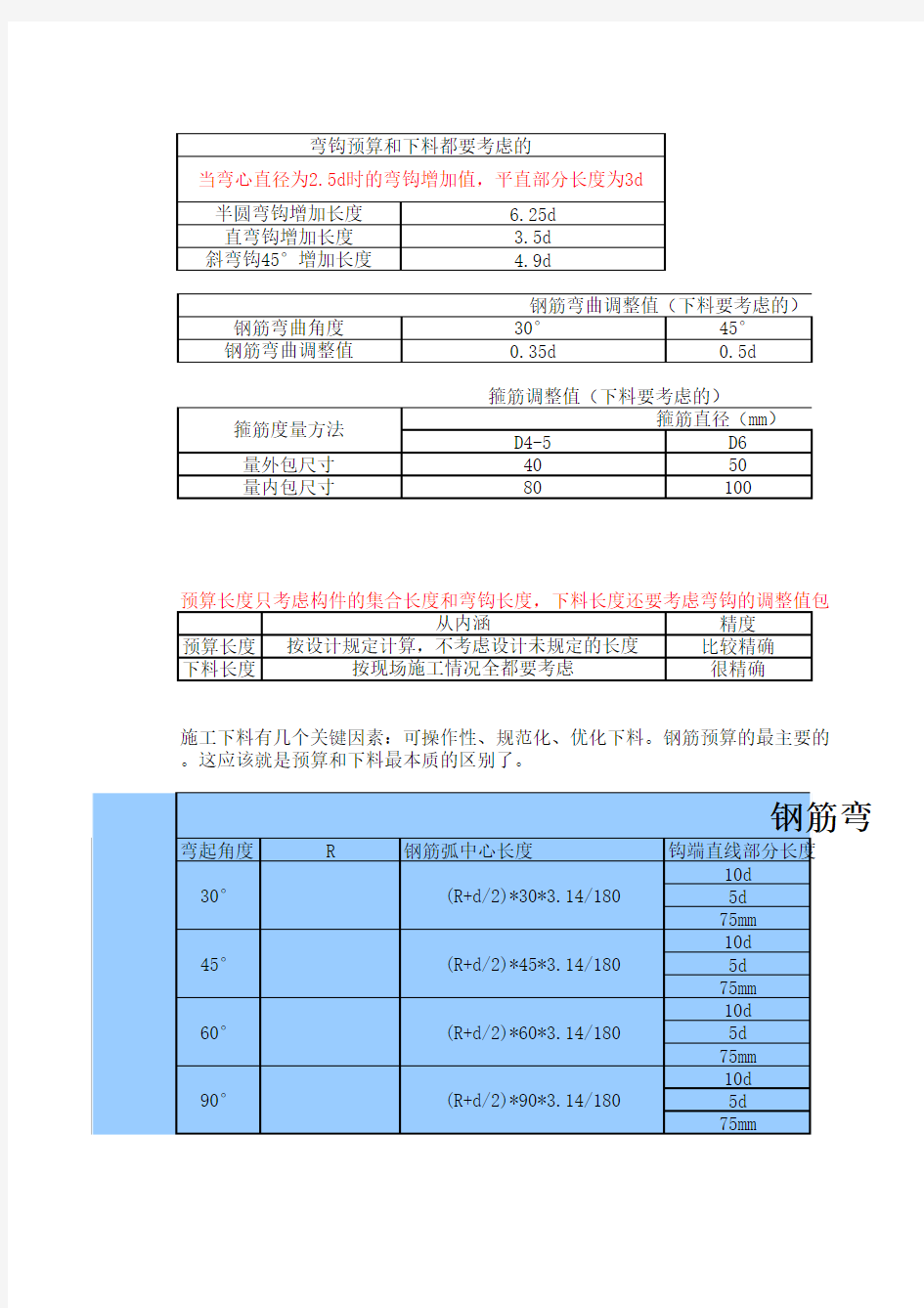 钢筋预算长度和下料长度