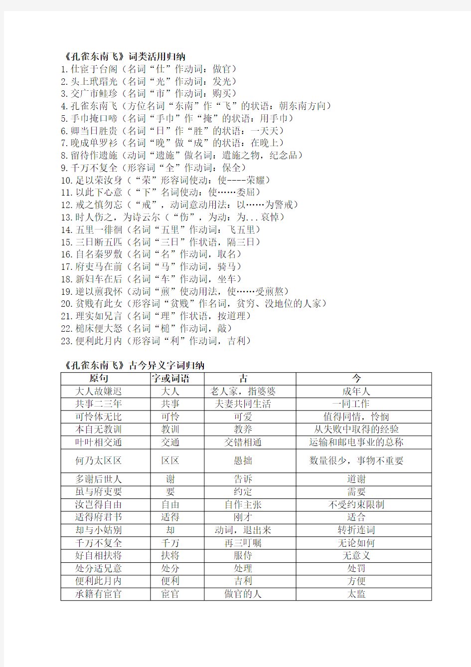 孔雀东南飞知识点归纳