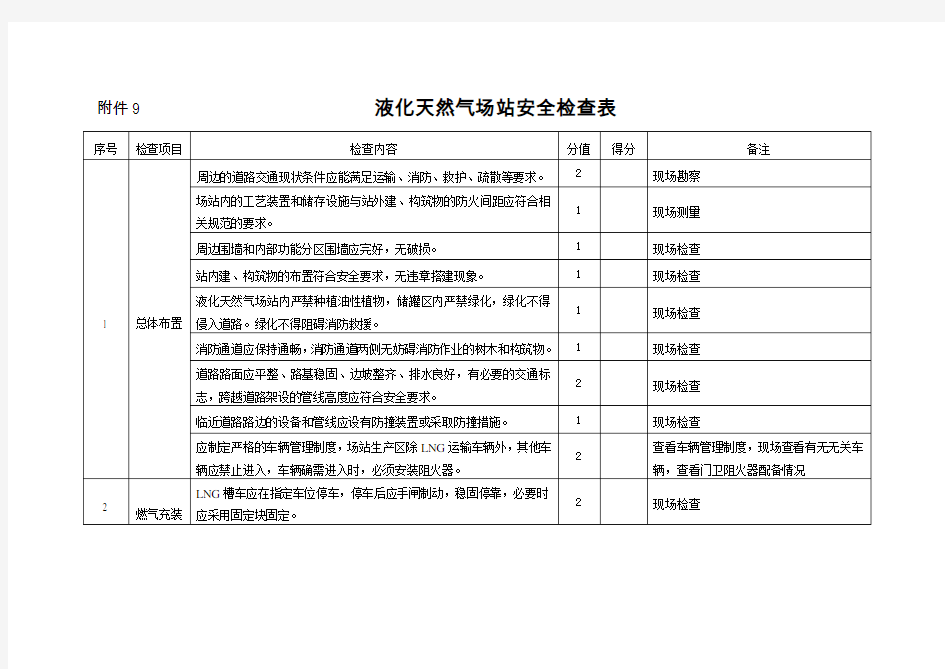 液化天然气场站安全检查表