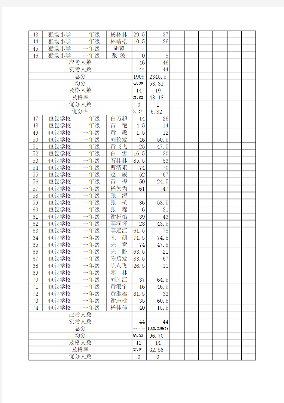 水城县猴场乡2012年春季学期期未学生考试成绩登记表