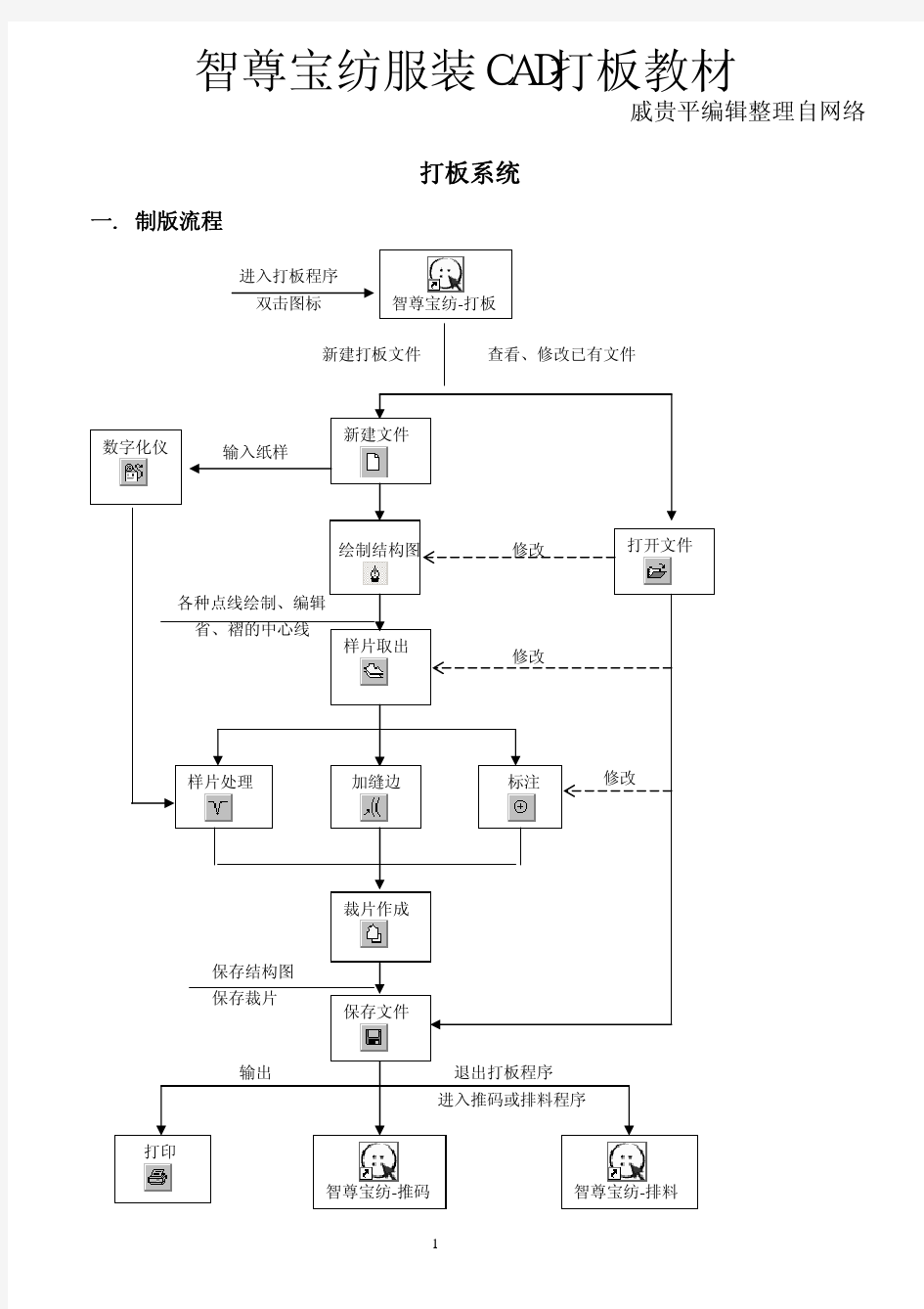 智尊宝纺服装CAD打板教材