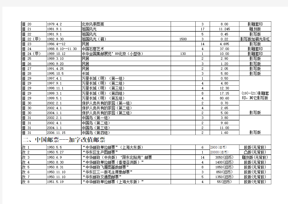 中国邮票目录大全(2015版)