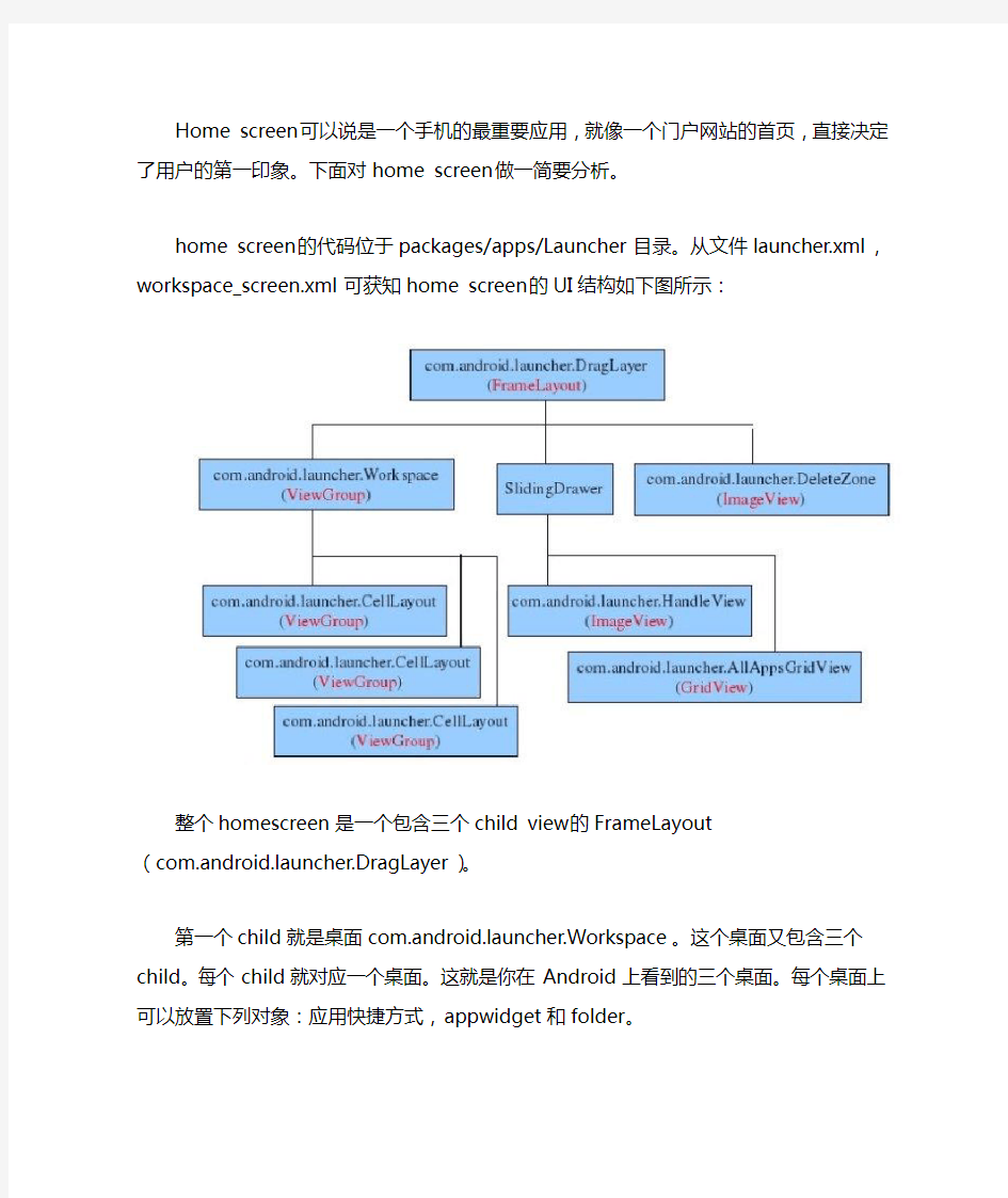 Android 桌面开发系列(一)