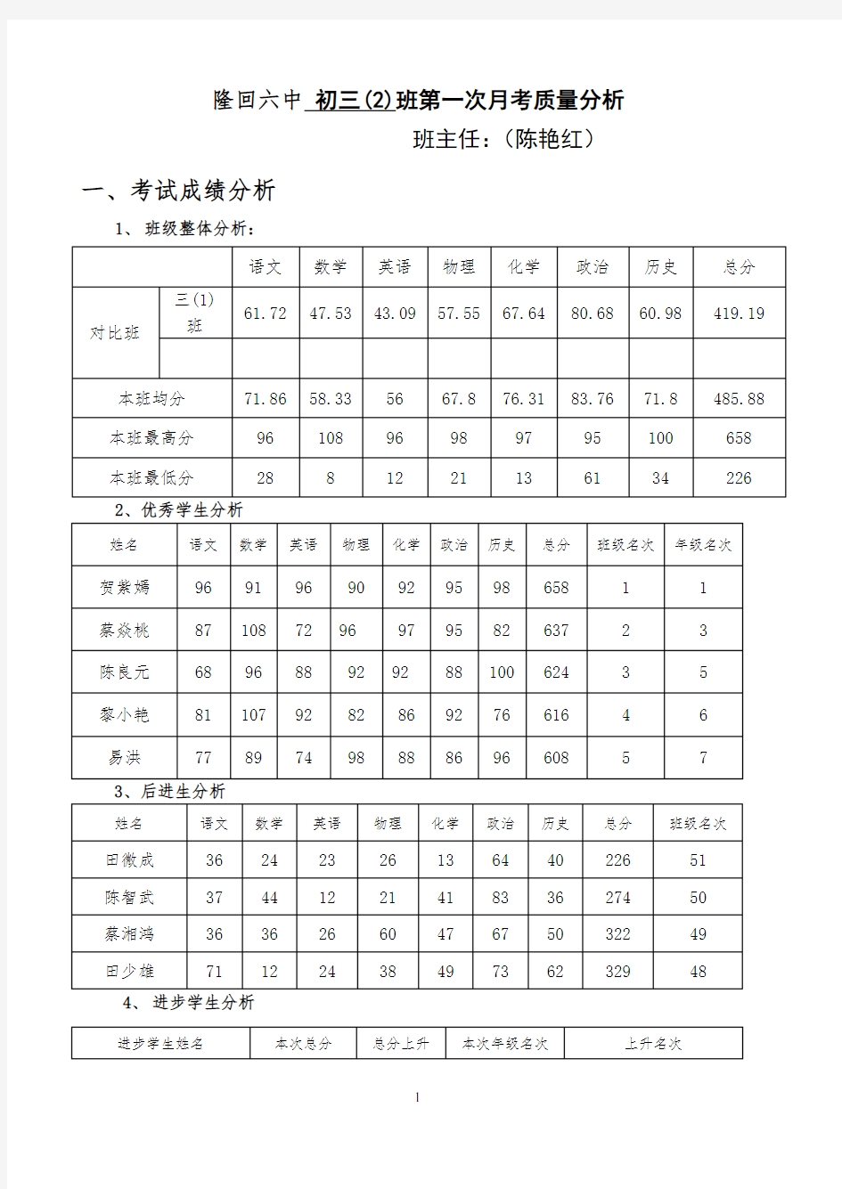 初三(1)班一模考试班主任质量分析