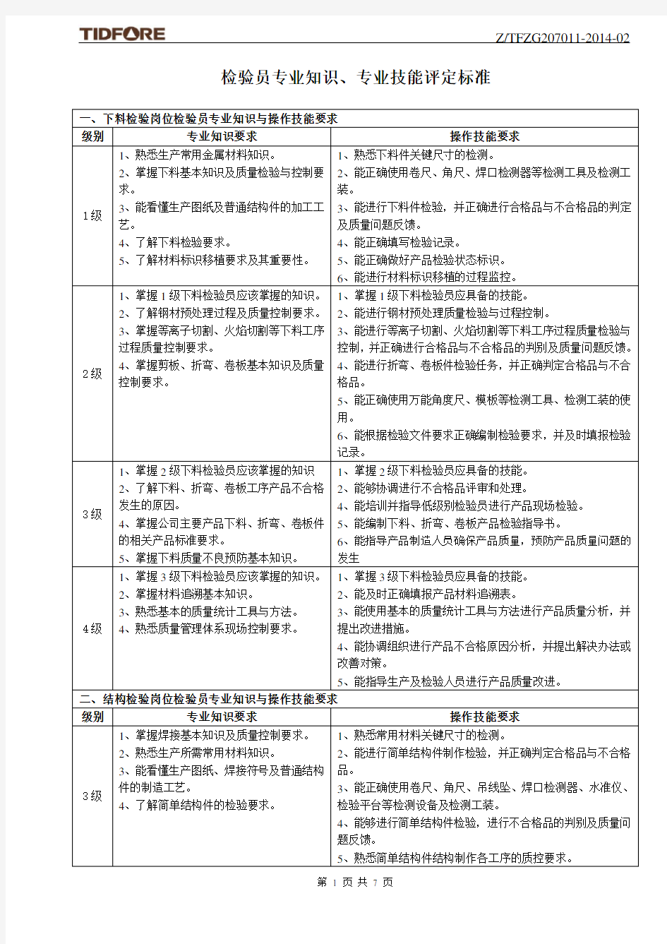 检验员专业知识、专业技能评定标准