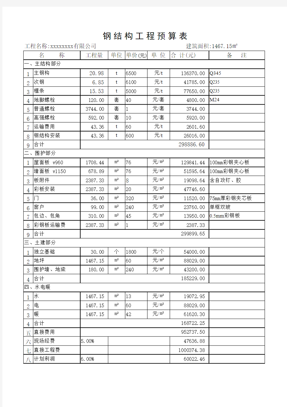 钢结构厂房标准预算表