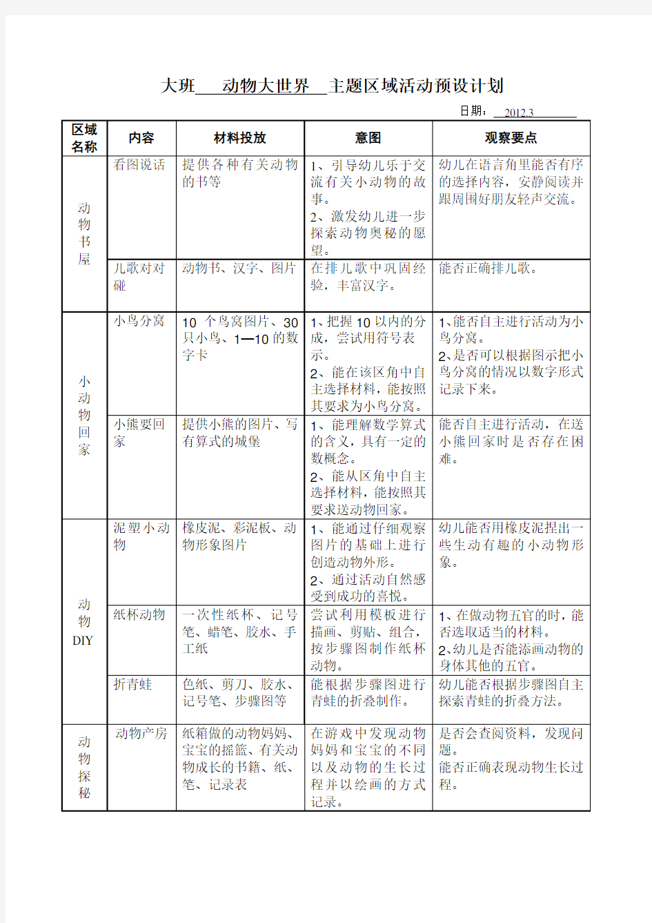 动物大世界主题区角计划