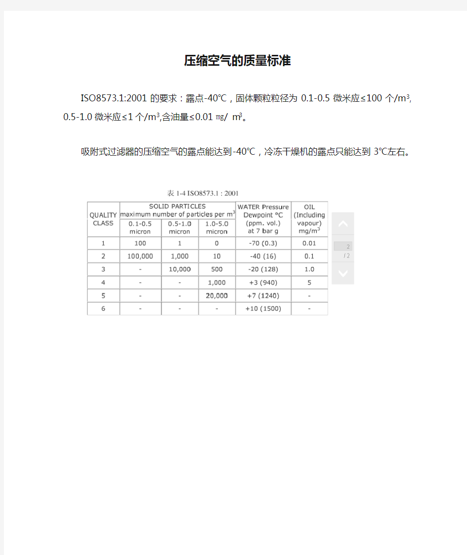 压缩空气的质量标准