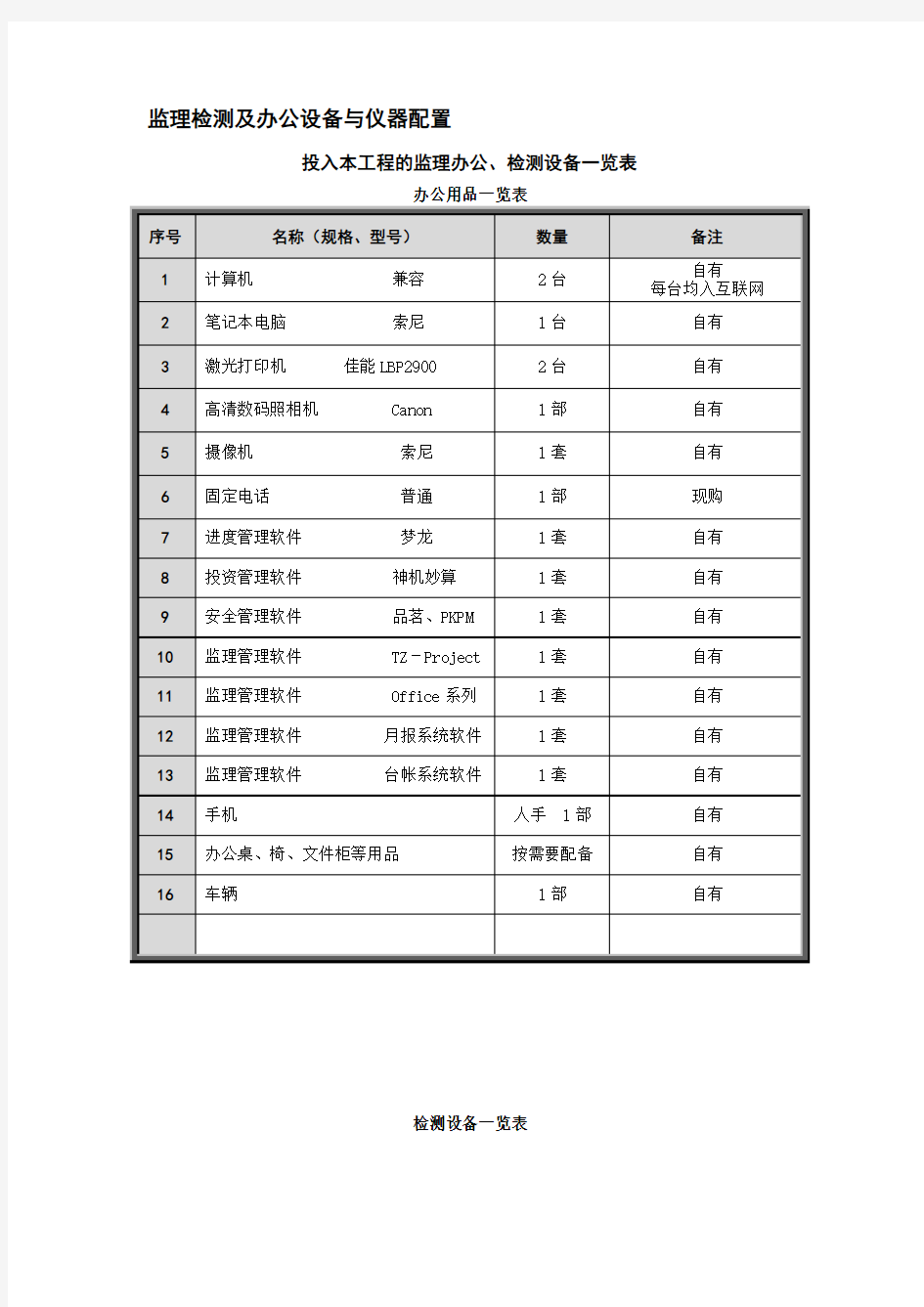 监理检测及办公设备与仪器配置