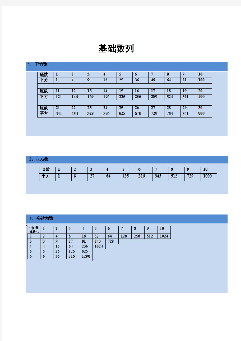 公务员考试数字推理基础知识各种特殊数字集(最全)