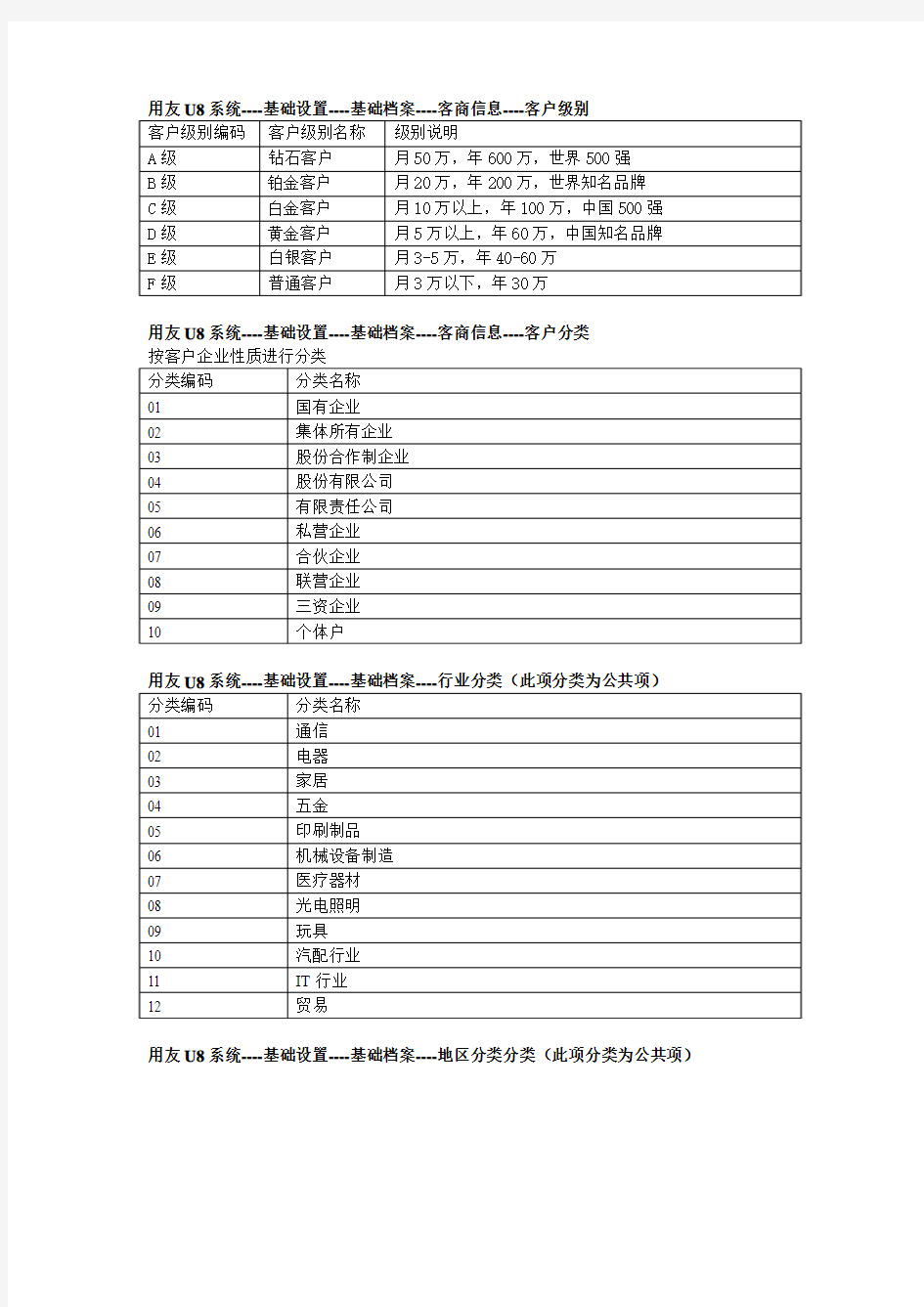 客户级别与分类