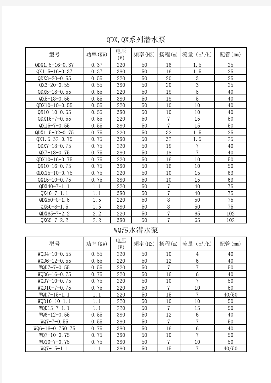 系列水泵型号表