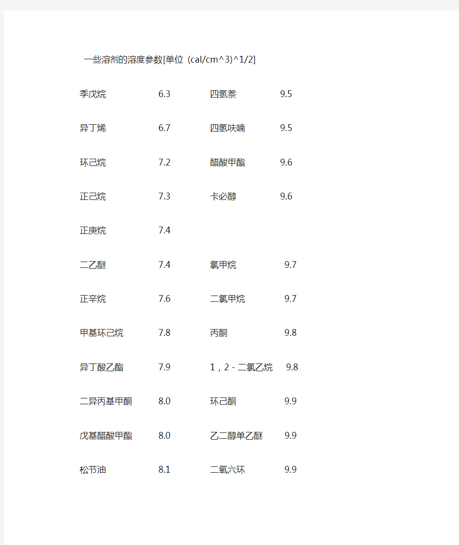 溶解度参数表