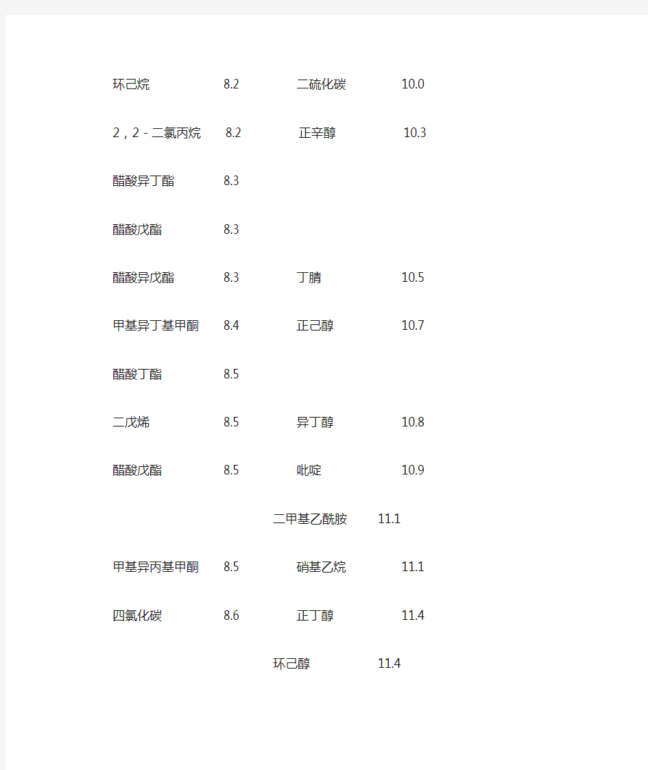 溶解度参数表