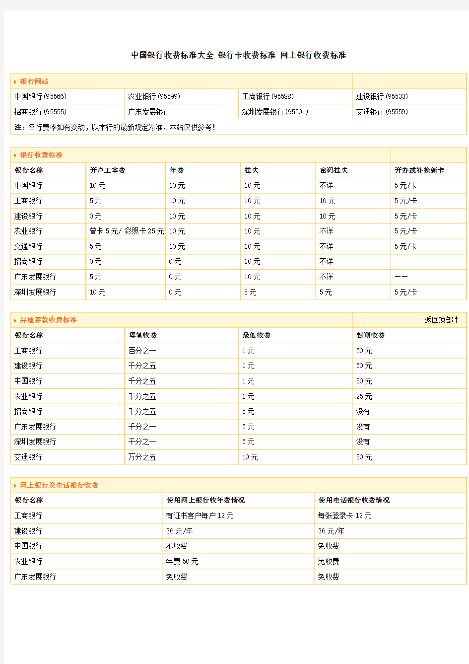 中国银行收费标准大全