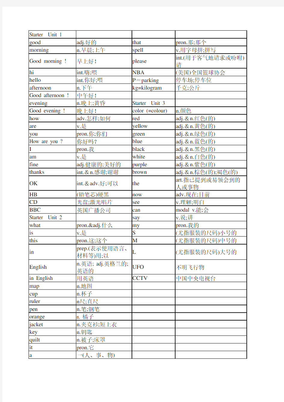 新版人教版七年级上册英语单词表(按单元)全册检测板