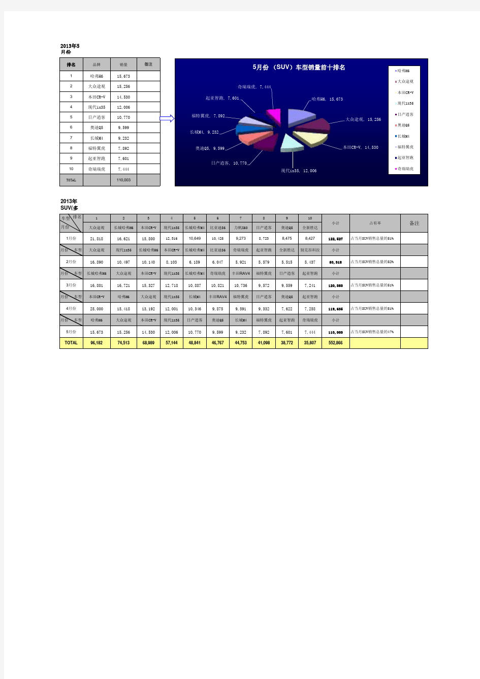 SUV汽车销量统计表