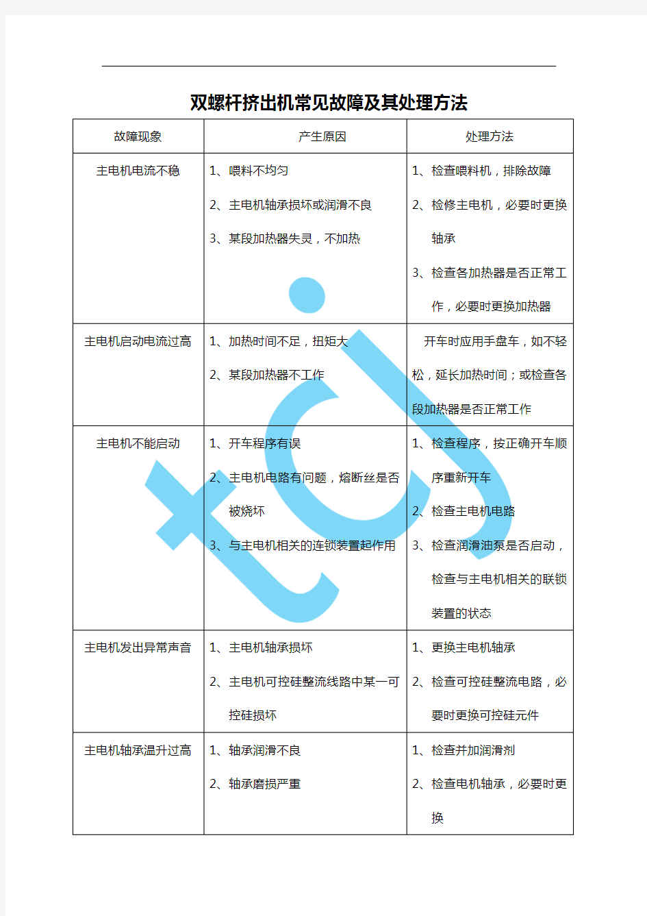 双螺杆挤出机常见故障及其处理方法