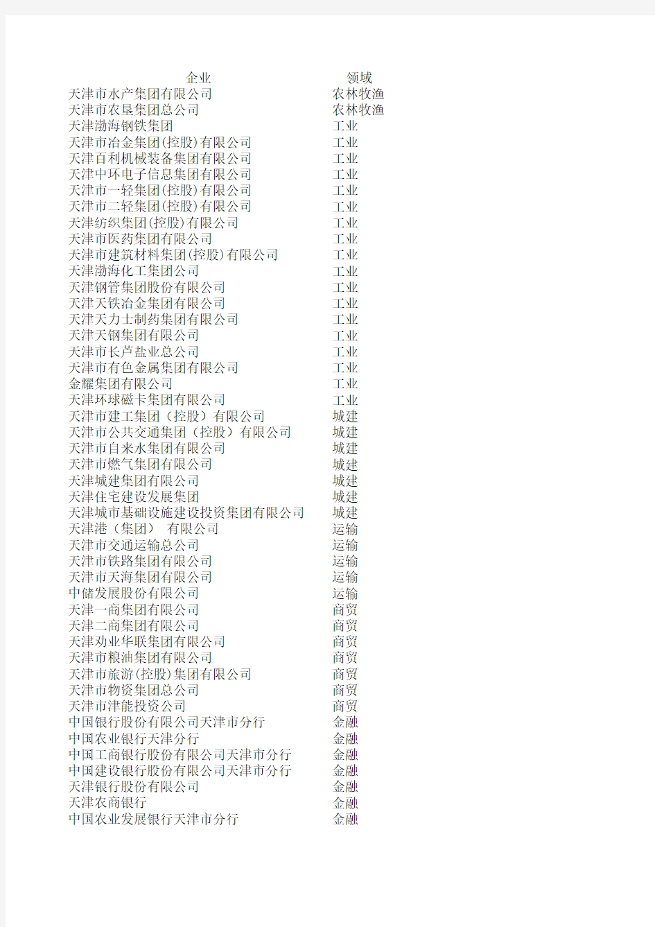 天津国企央企清单